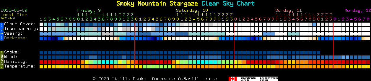 Current forecast for Smoky Mountain Stargaze Clear Sky Chart