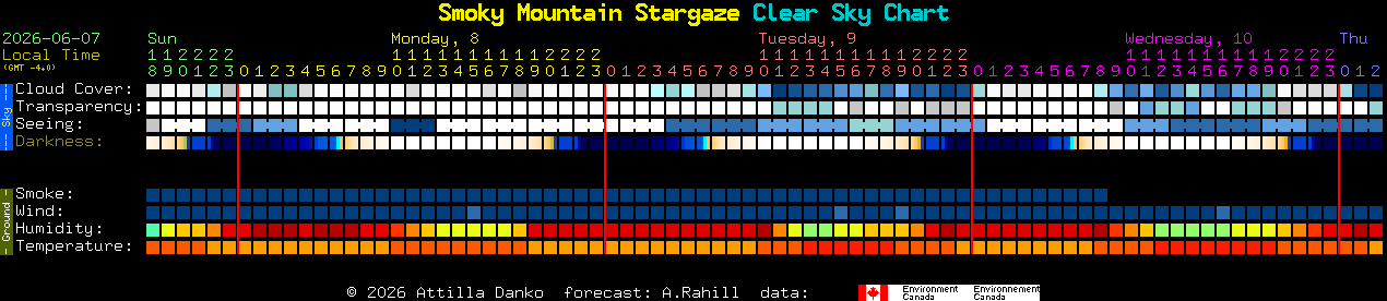 Current forecast for Smoky Mountain Stargaze Clear Sky Chart