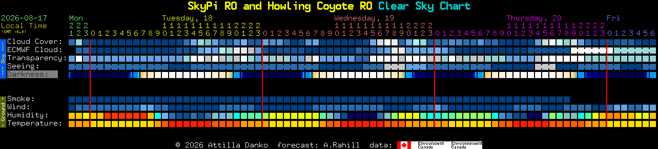 Current forecast for SkyPi RO and Howling Coyote RO Clear Sky Chart