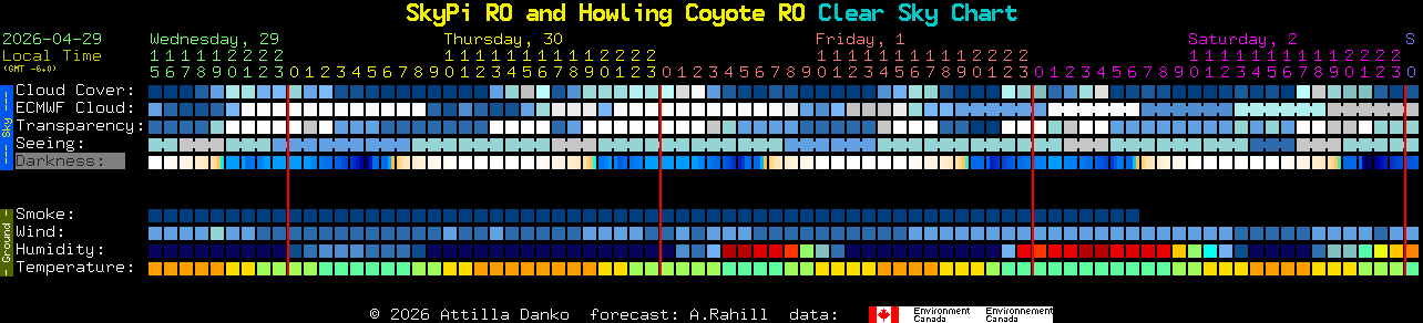 Current forecast for SkyPi RO and Howling Coyote RO Clear Sky Chart