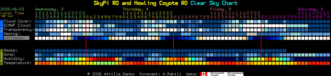 Current forecast for SkyPi RO and Howling Coyote RO Clear Sky Chart