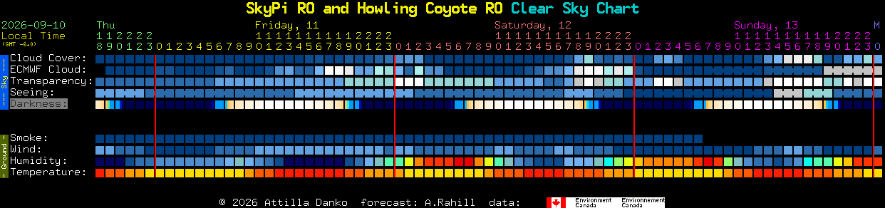 Current forecast for SkyPi RO and Howling Coyote RO Clear Sky Chart