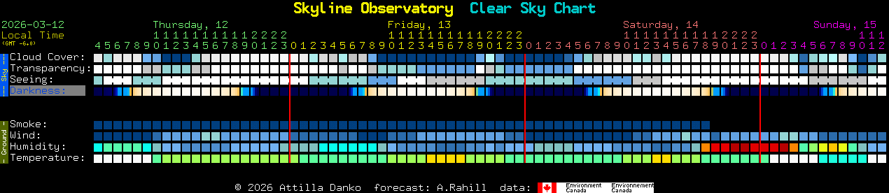 Current forecast for Skyline Observatory Clear Sky Chart