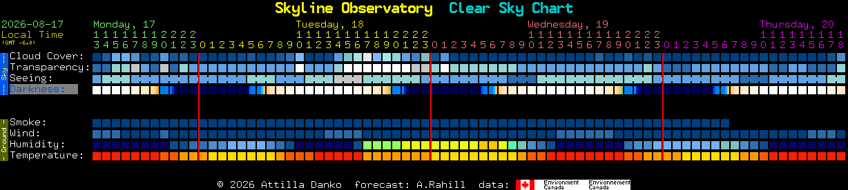 Current forecast for Skyline Observatory Clear Sky Chart