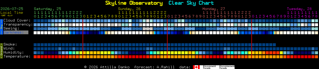 Current forecast for Skyline Observatory Clear Sky Chart