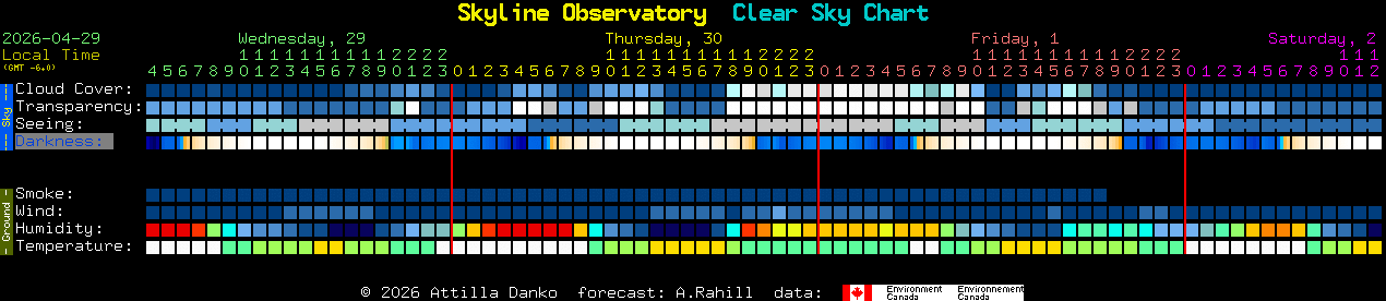 Current forecast for Skyline Observatory Clear Sky Chart