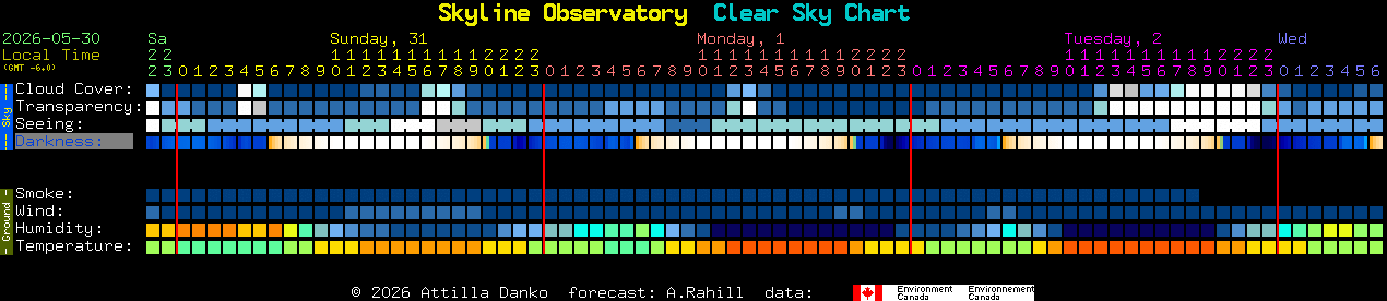 Current forecast for Skyline Observatory Clear Sky Chart