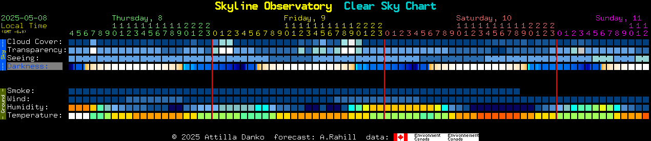 Current forecast for Skyline Observatory Clear Sky Chart