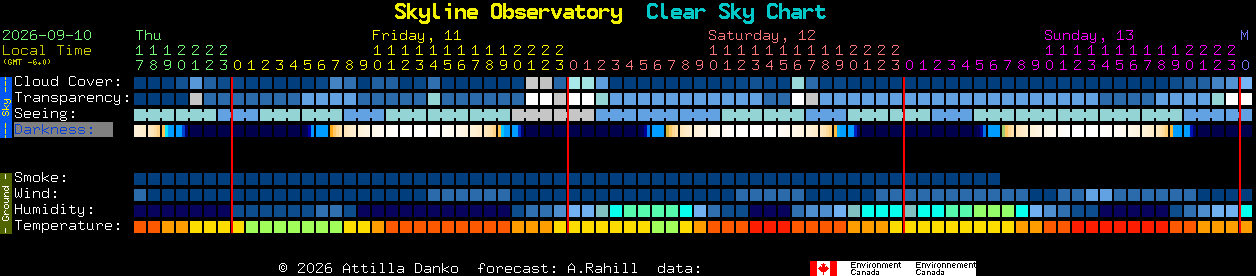 Current forecast for Skyline Observatory Clear Sky Chart