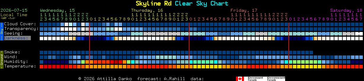 Current forecast for Skyline Rd Clear Sky Chart