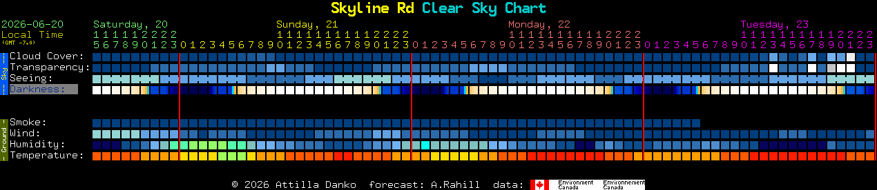 Current forecast for Skyline Rd Clear Sky Chart