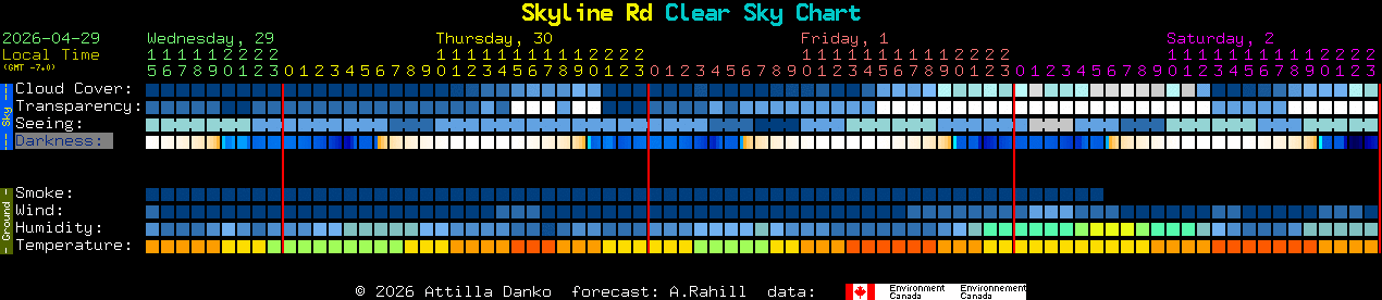 Current forecast for Skyline Rd Clear Sky Chart