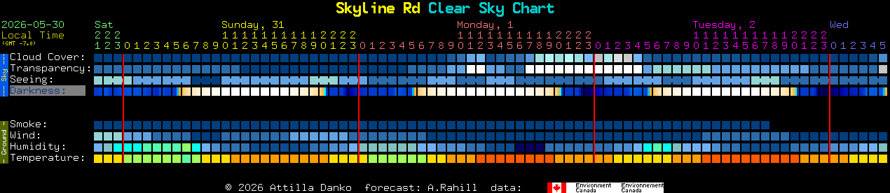 Current forecast for Skyline Rd Clear Sky Chart