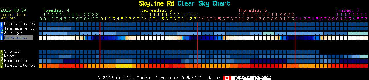 Current forecast for Skyline Rd Clear Sky Chart