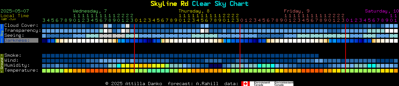 Current forecast for Skyline Rd Clear Sky Chart