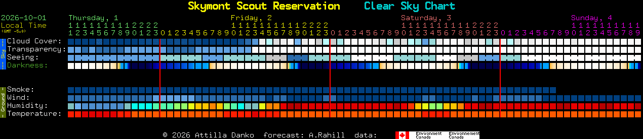 Current forecast for Skymont Scout Reservation Clear Sky Chart