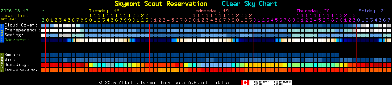 Current forecast for Skymont Scout Reservation Clear Sky Chart