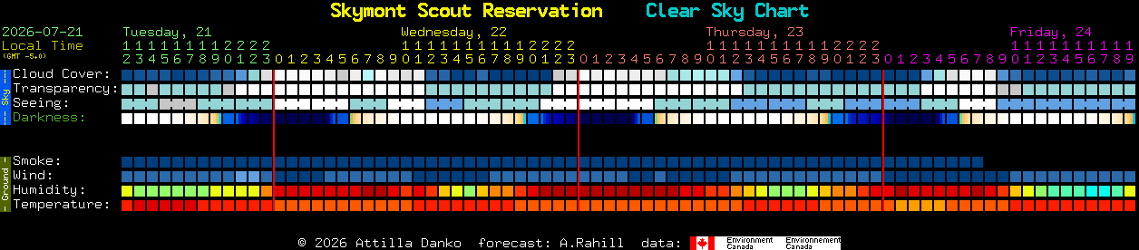 Current forecast for Skymont Scout Reservation Clear Sky Chart