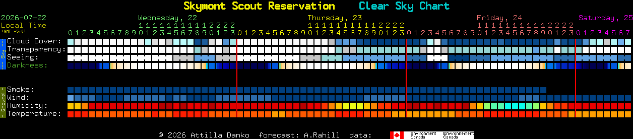 Current forecast for Skymont Scout Reservation Clear Sky Chart