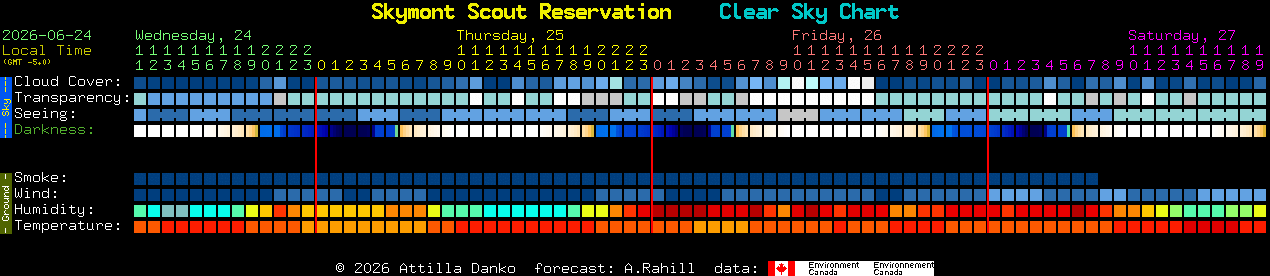 Current forecast for Skymont Scout Reservation Clear Sky Chart