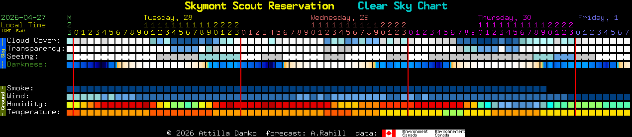 Current forecast for Skymont Scout Reservation Clear Sky Chart