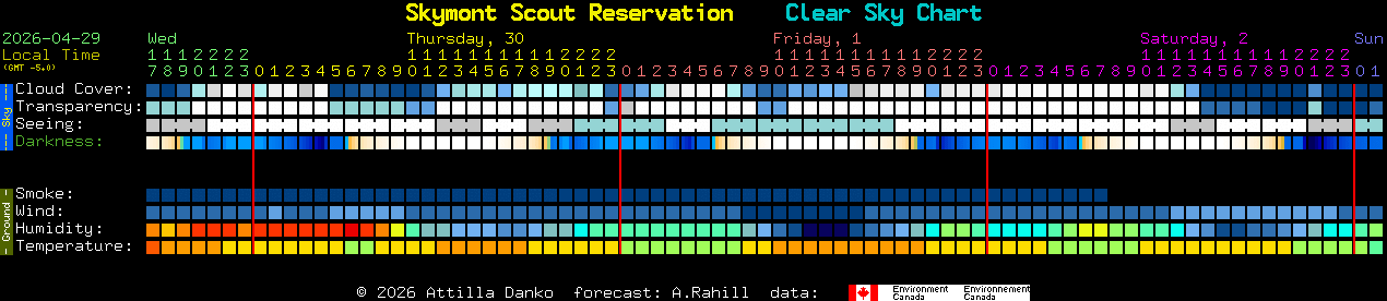 Current forecast for Skymont Scout Reservation Clear Sky Chart