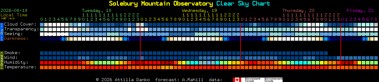 Current forecast for Solebury Mountain Observatory Clear Sky Chart