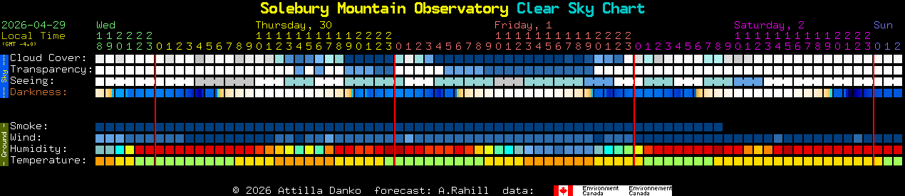 Current forecast for Solebury Mountain Observatory Clear Sky Chart