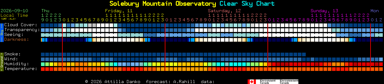 Current forecast for Solebury Mountain Observatory Clear Sky Chart