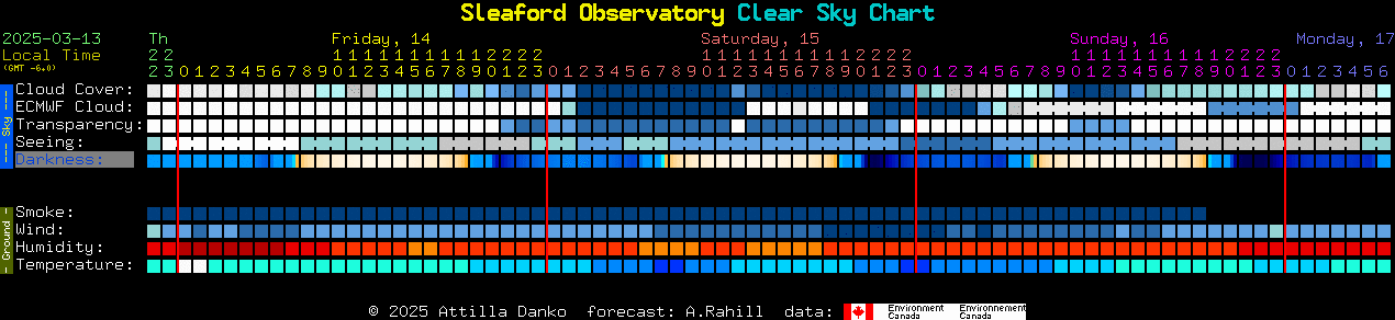 Current forecast for Sleaford Observatory Clear Sky Chart