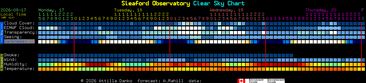 Current forecast for Sleaford Observatory Clear Sky Chart