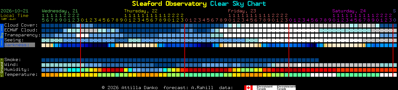 Current forecast for Sleaford Observatory Clear Sky Chart