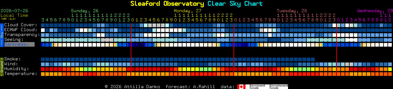 Current forecast for Sleaford Observatory Clear Sky Chart