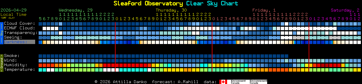 Current forecast for Sleaford Observatory Clear Sky Chart