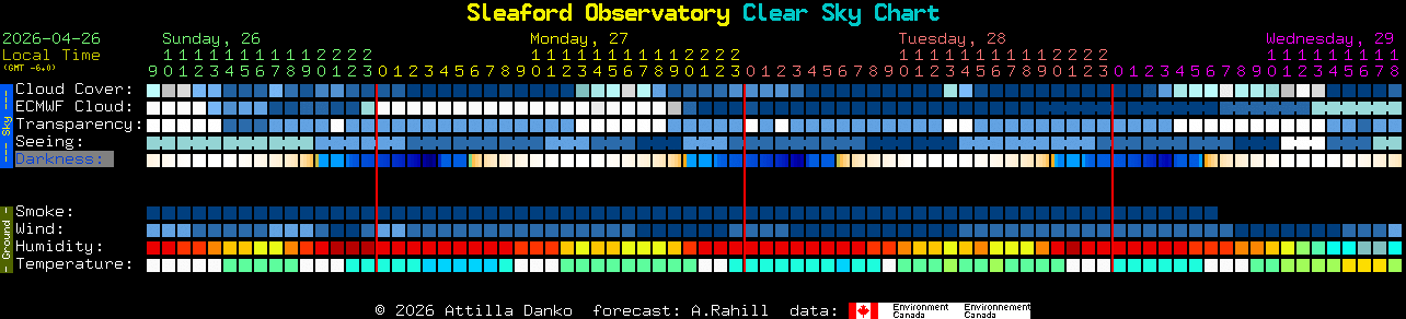 Current forecast for Sleaford Observatory Clear Sky Chart