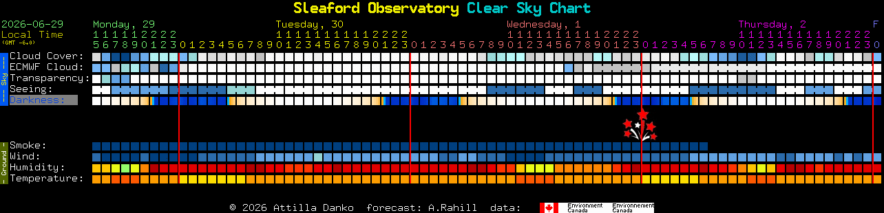 Current forecast for Sleaford Observatory Clear Sky Chart
