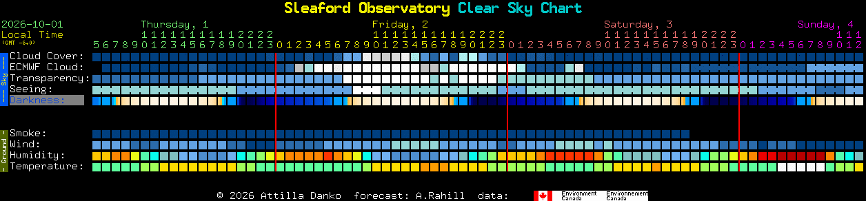 Current forecast for Sleaford Observatory Clear Sky Chart