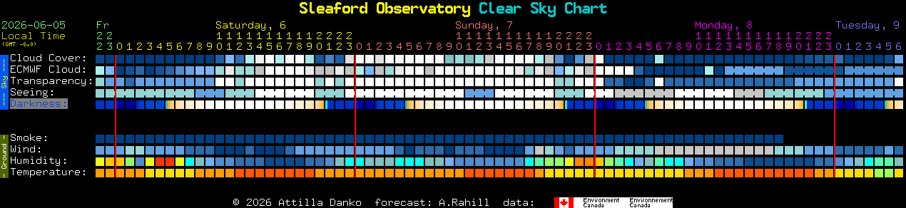Current forecast for Sleaford Observatory Clear Sky Chart