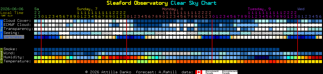Current forecast for Sleaford Observatory Clear Sky Chart