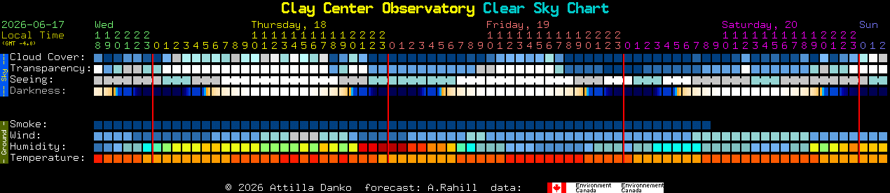 Current forecast for Clay Center Observatory Clear Sky Chart