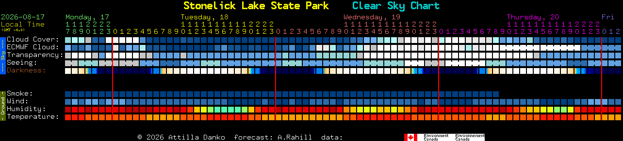 Current forecast for Stonelick Lake State Park Clear Sky Chart