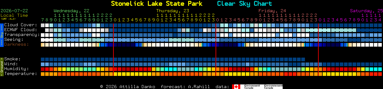 Current forecast for Stonelick Lake State Park Clear Sky Chart