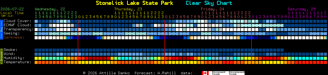 Current forecast for Stonelick Lake State Park Clear Sky Chart