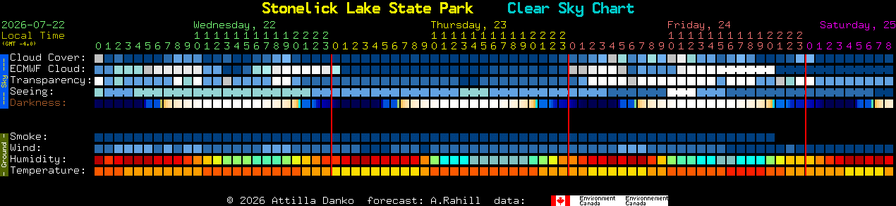 Current forecast for Stonelick Lake State Park Clear Sky Chart