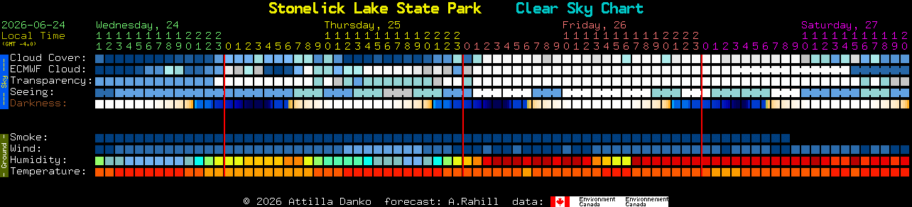 Current forecast for Stonelick Lake State Park Clear Sky Chart