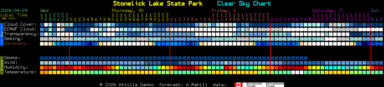 Current forecast for Stonelick Lake State Park Clear Sky Chart