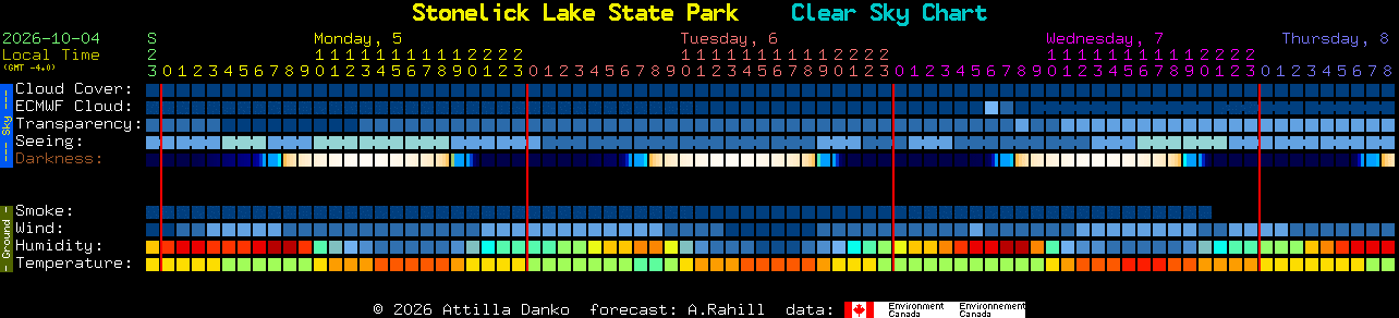 Current forecast for Stonelick Lake State Park Clear Sky Chart