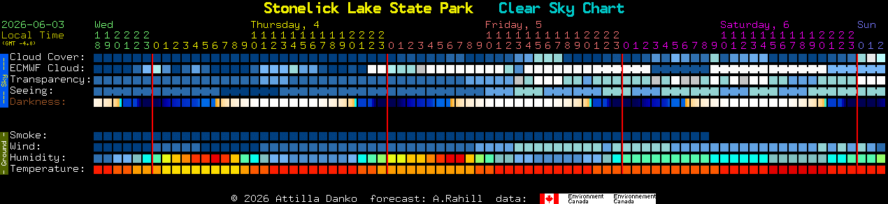 Current forecast for Stonelick Lake State Park Clear Sky Chart