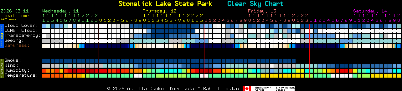 Current forecast for Stonelick Lake State Park Clear Sky Chart