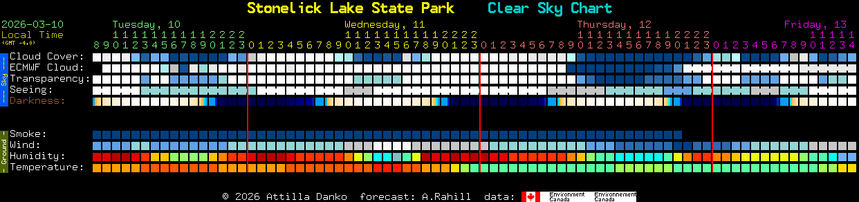 Current forecast for Stonelick Lake State Park Clear Sky Chart